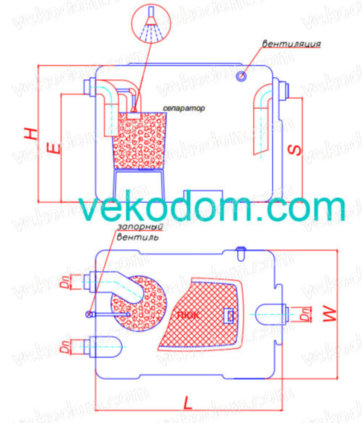 Сепараторы жира и крахмала без отстойника STS 1,5 (производительность 1,5 л/с.)