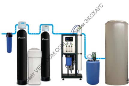 Цех по производству воды Ecosoft