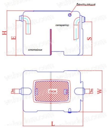 Сепараторы жира с отстойником FAT S 10 (производительность 10,0 л/с.)